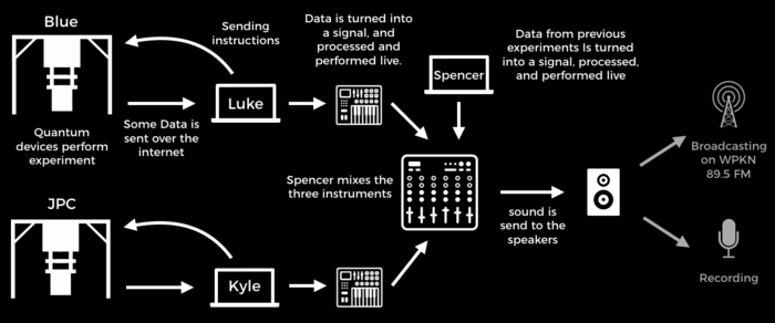 Quantum Sound schematic